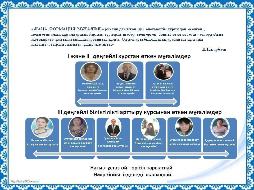 Мектеп ұстаздары