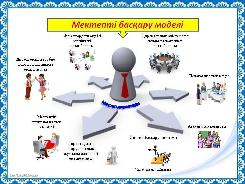 Мектеп әкімшілігі