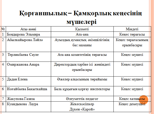 Қорғаншылық-Қамқоршылық кеңесінің жалпы ережесі